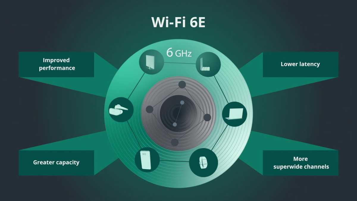 Výhody Wi-Fi 6E
